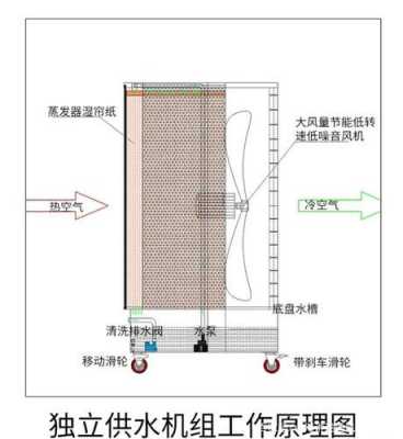 水帘安装结构示意图（水帘安装注意哪些细节）