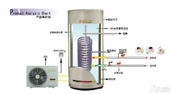 格力空气能水箱结构（格力空气能热水器水箱结构）