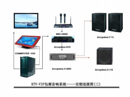 ktv音响结构图（ktv音响系统的组成）