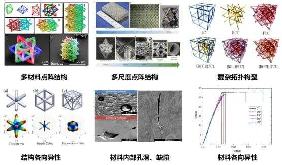 材料的材什么结构（材料的结构可分为哪三种结构）