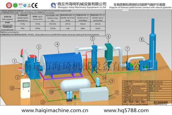 生物质颗粒锅炉结构图（生物质颗粒锅炉构造图）