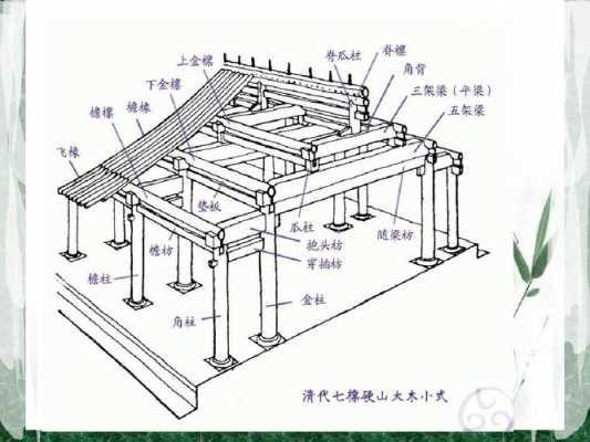 古代房子的结构特点（古代房子的结构特点是什么）