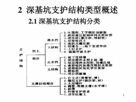 支护结构的形式有哪些（常见的基坑支护结构的形式有哪些）