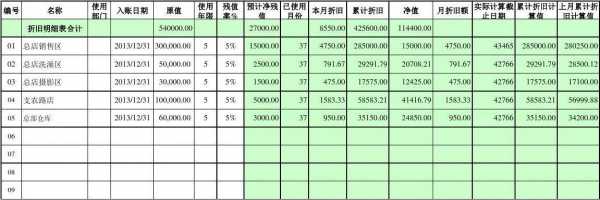 钢结构折旧是多少（钢结构固定资产折旧年限）