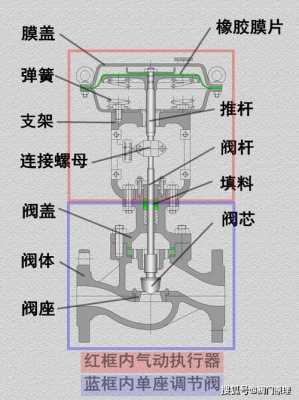 冷热水调节阀内部结构（冷热水调节阀内部结构图片）