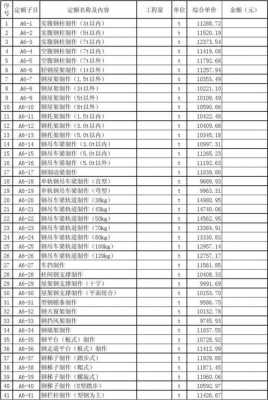 钢结构施工定额（钢结构预算定额）