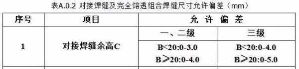 钢结构焊缝距离（钢结构焊缝允许偏差）