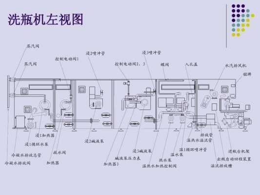 水洗机结构图（水洗机的原理与维修）