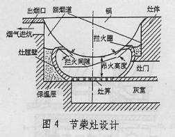 土灶的结构（土灶构造）