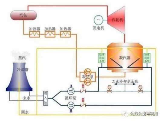 电厂热泵内部结构（热泵的组成结构）