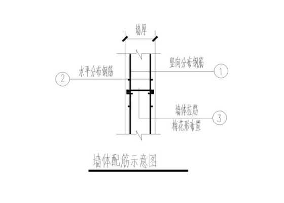 剪力墙结构配筋（剪力墙结构配筋图）