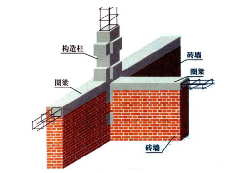 砌体结构出屋面（砌体房屋一般构造要求）