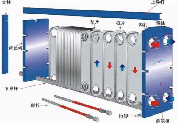 板式换热器内部结构图（板换式换热器）