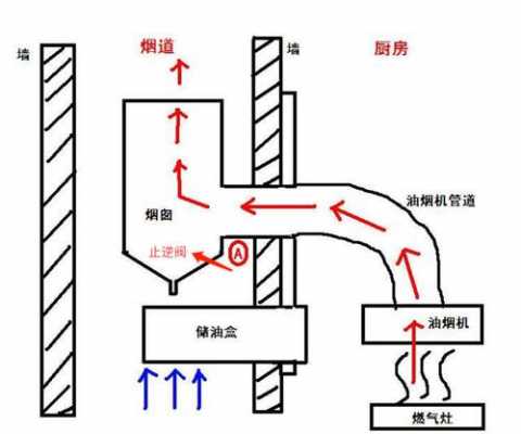 住宅排烟管道结构（住宅排烟管道构造）