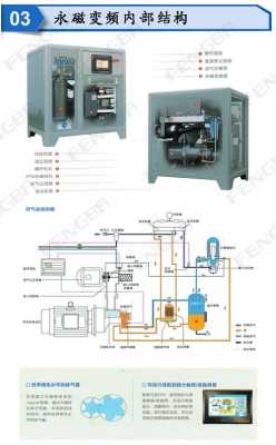 螺杆式空压机结构图（螺杆式空压机的结构和工作原理）