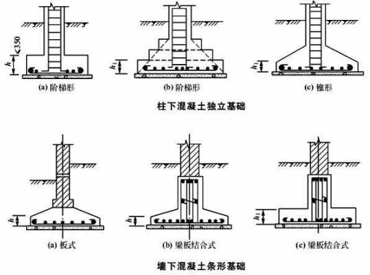 框架结构条形基础（框架结构条形基础的特点）