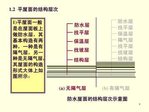 屋面结构分为几种（屋面的结构层次）