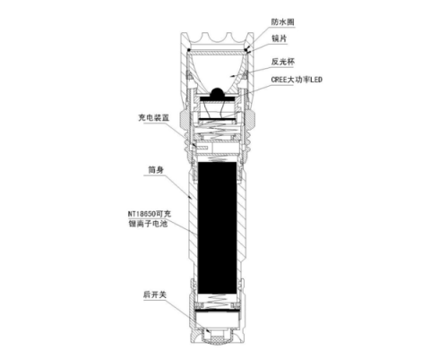 强光手电结构原理（强光手电的工作原理）