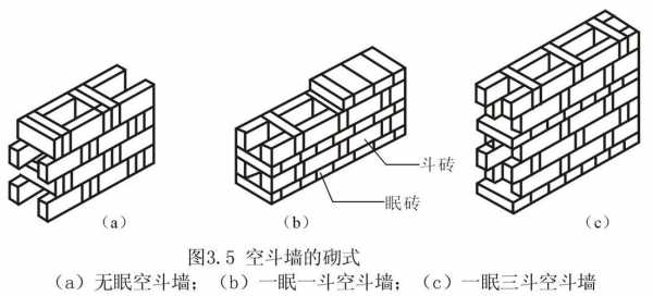 砖结构特点（砖结构图）