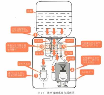 饮水机结构原理（饮水机的结构与原理图）