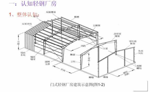 什么是门式钢架结构（什么是门式刚架结构）