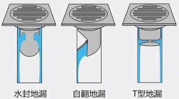 地漏那种结构好（地漏啥样）