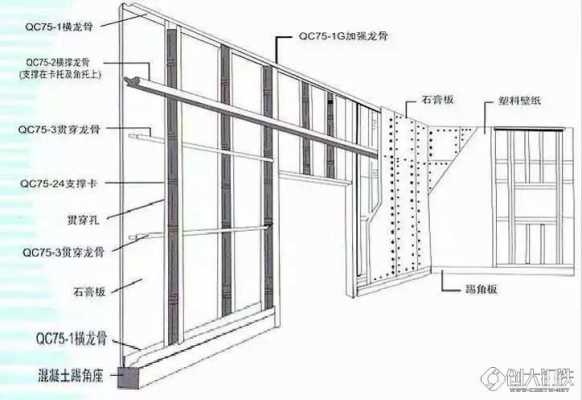 钢结构框架隔墙（钢结构隔墙做法）