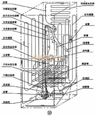 家用冰箱的管路结构（冰箱管子结构图）