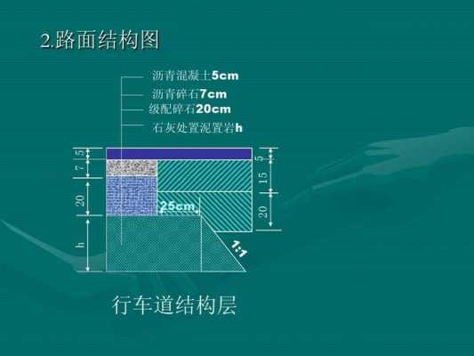 公路结构方式（公路结构一般包括哪些）