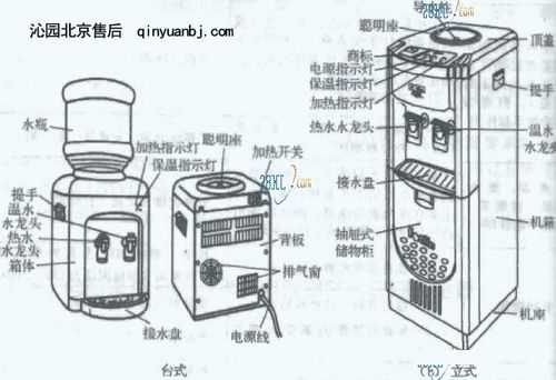 饮水机上的结构（饮水机的结构示意图）