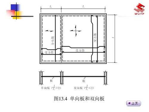 结构板的定义（结构板指的是什么）