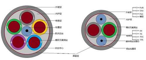 低压电缆结构图（低压电缆的用途）