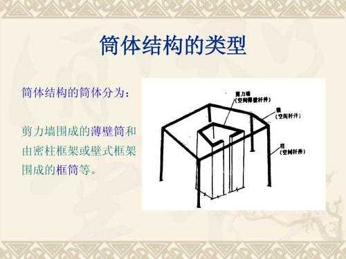 结构件知识（结构件的种类）