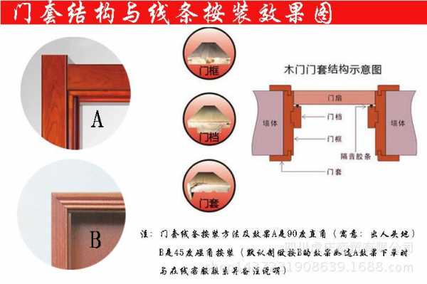 木质门框结构图（木质门的图片）