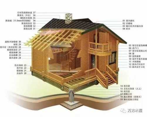 老式木屋结构cad（老式木结构房屋）