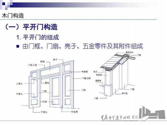 各种门结构图（门的结构类型）