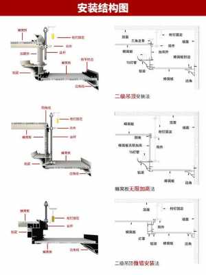 集成吊顶结构（集成吊顶结构图解）