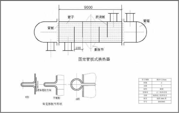 列管式换热器结构图（列管式换热器原理图）