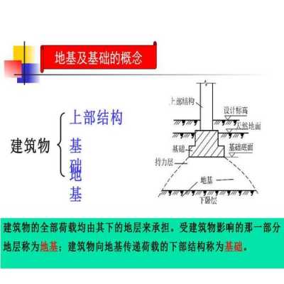 建筑基础结构类型（建筑基础结构类型包括）