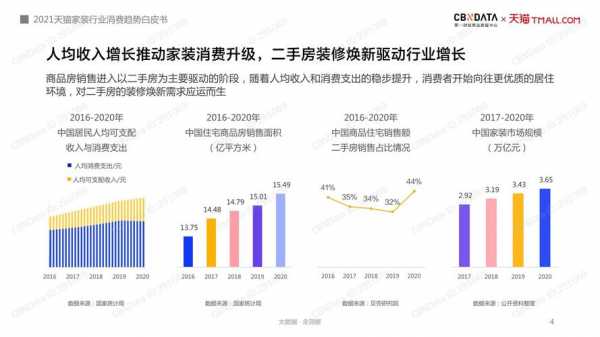 装修消费结构（2021装修消费趋势报告）