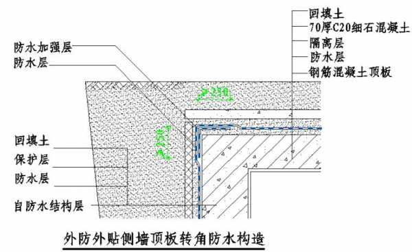 结构防水和材料防水（结构防水和材料防水的区别）