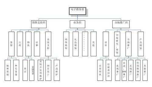 格兰仕组织结构图（格兰仕组织架构图）