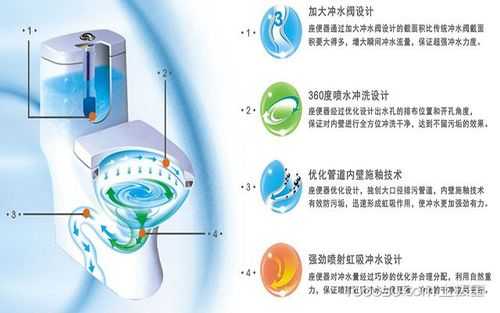 虹吸式抽水马桶结构（虹吸马桶结构原理）