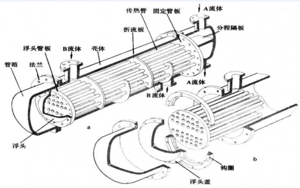 容积式换热器的结构（容积式换热器的结构特点）