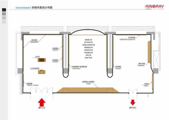 展厅结构形式（展厅结构图）