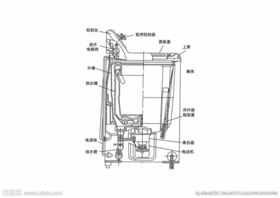 洗衣机底部结构图解（洗衣机底部图片 结构图）