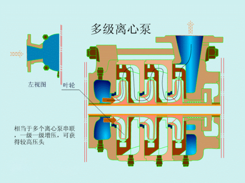 主泵房结构图（主泵的工作原理）