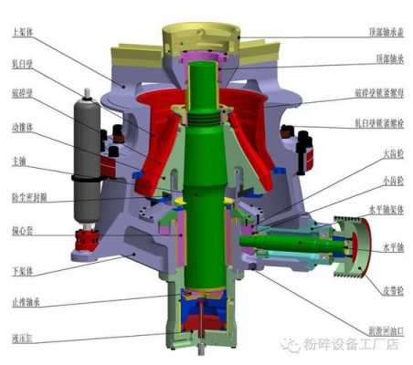 圆锥破碎机结构图（弹簧圆锥破碎机结构图）