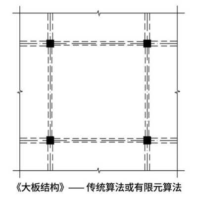 结构大板是什么（结构板是怎么划分）