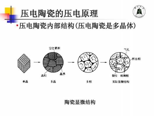 瓷的结构（压电陶瓷的结构）